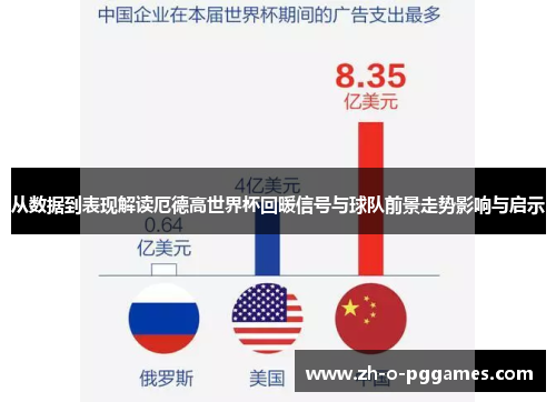 从数据到表现解读厄德高世界杯回暖信号与球队前景走势影响与启示