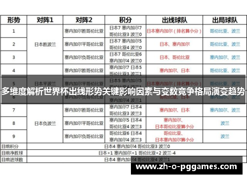 多维度解析世界杯出线形势关键影响因素与变数竞争格局演变趋势